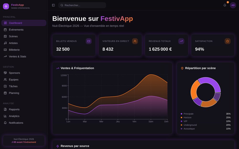 Aperçu du site Flux Vif